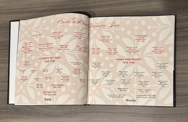 HCTB v1.4 Family Forever Part 1  10X10 Standard Hard Cover Photo Book